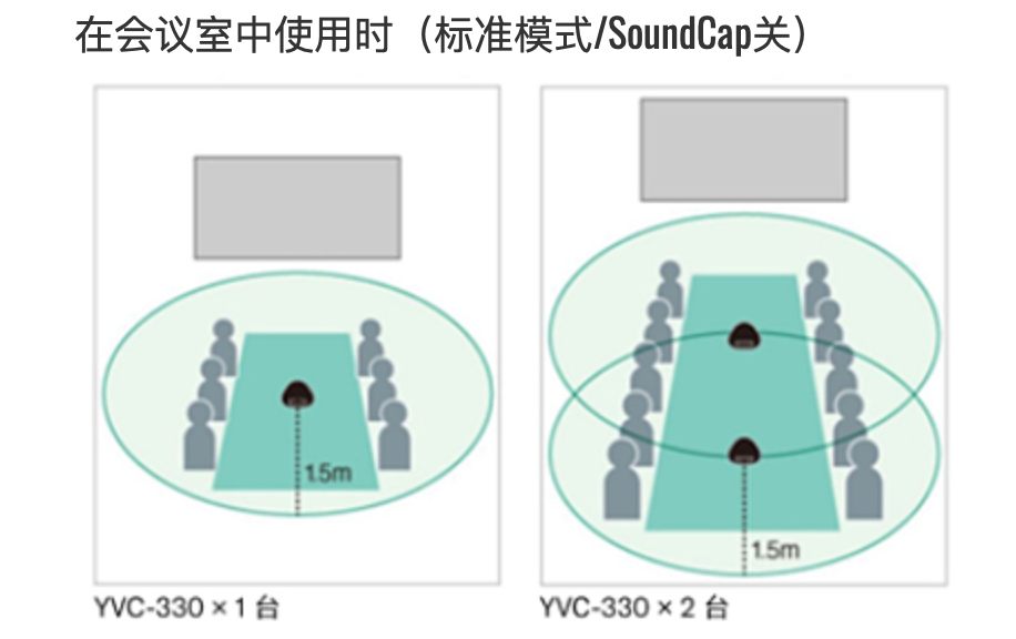 會議用麥克風揚聲器插圖18