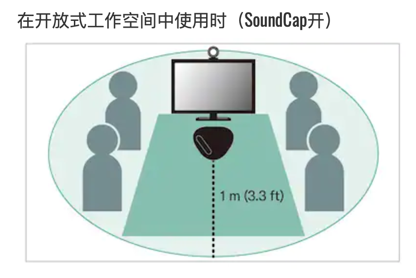 會議用麥克風揚聲器插圖19